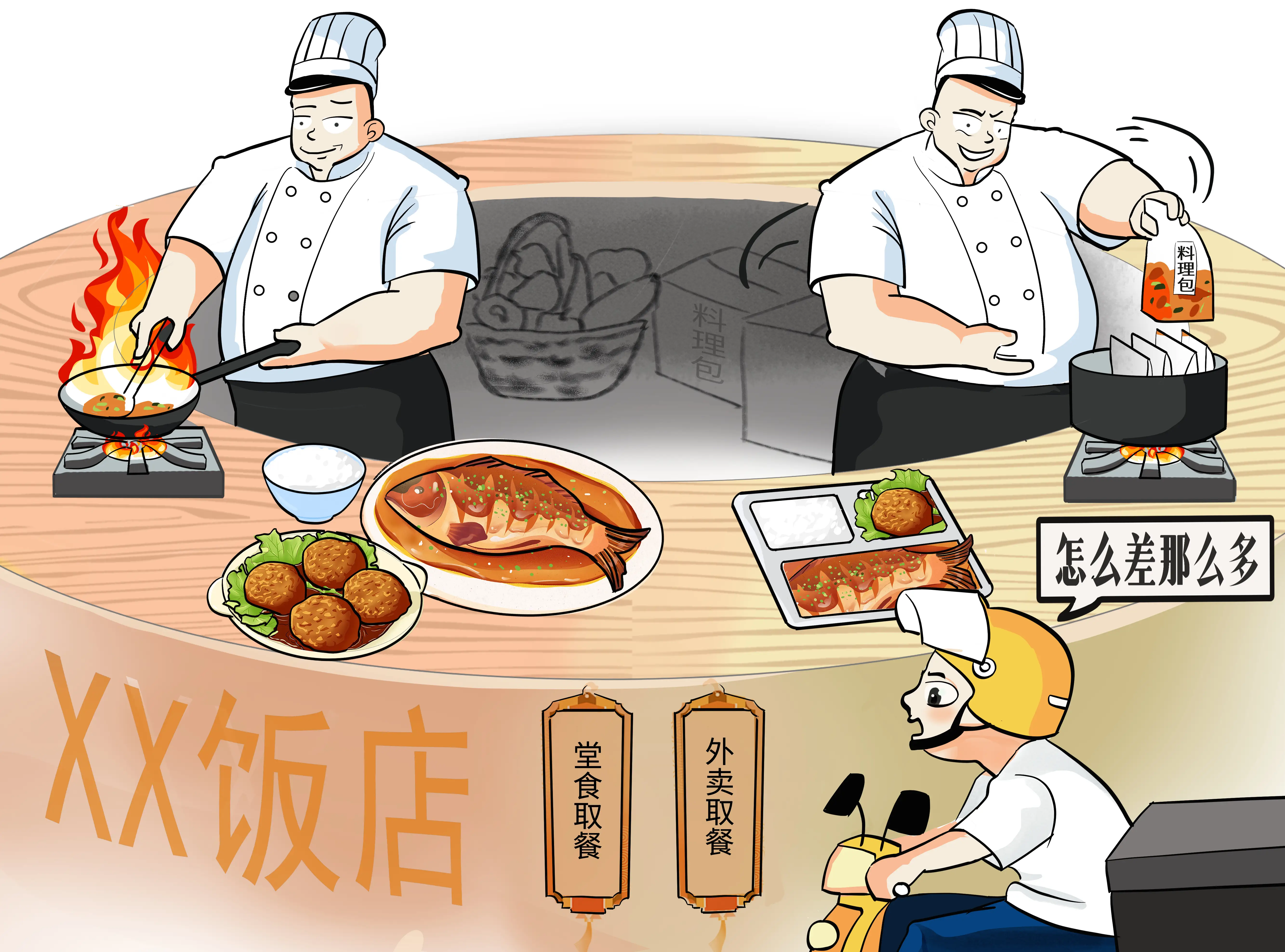 彭城e评︱整治堂食外卖“双标”，守护舌尖上的公平