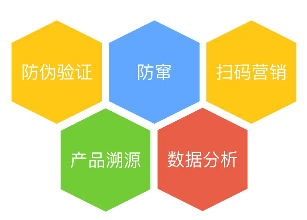扫码溯源让食品安全监督更方便